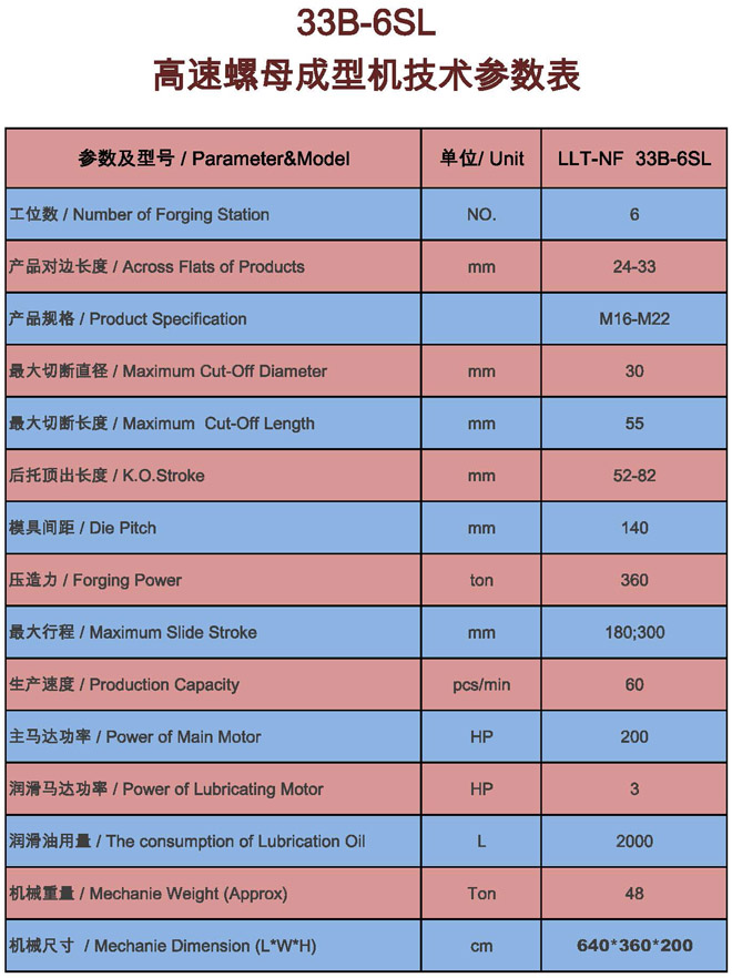 冷鐓機(jī),冷鐓機(jī)參數(shù)說(shuō)明 冷鐓機(jī),冷鐓機(jī)參數(shù)說(shuō)明
