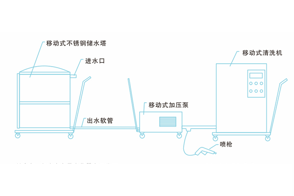 濾筒清洗系統圖解